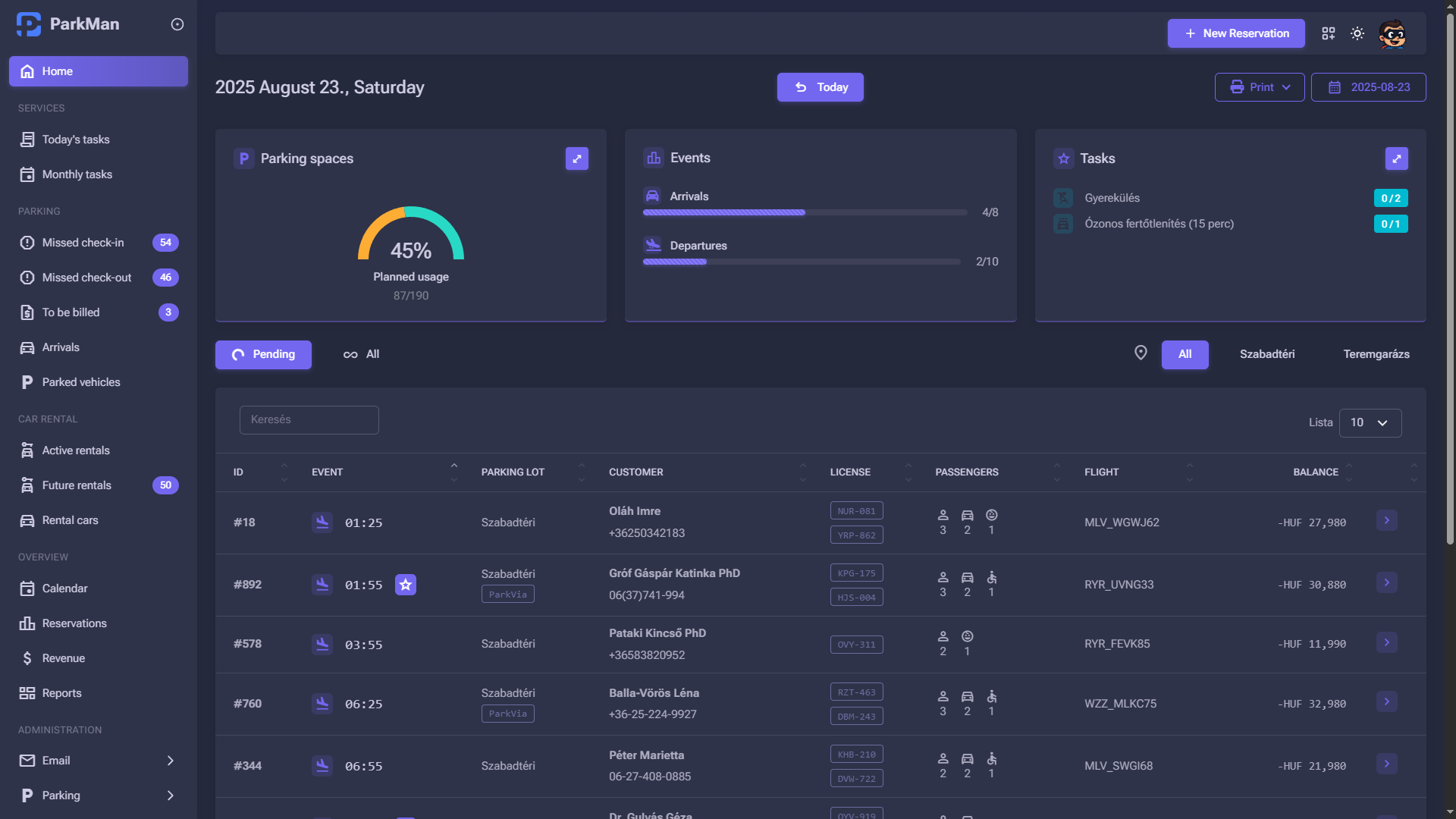 ParkMan Dashboard Dark Mode