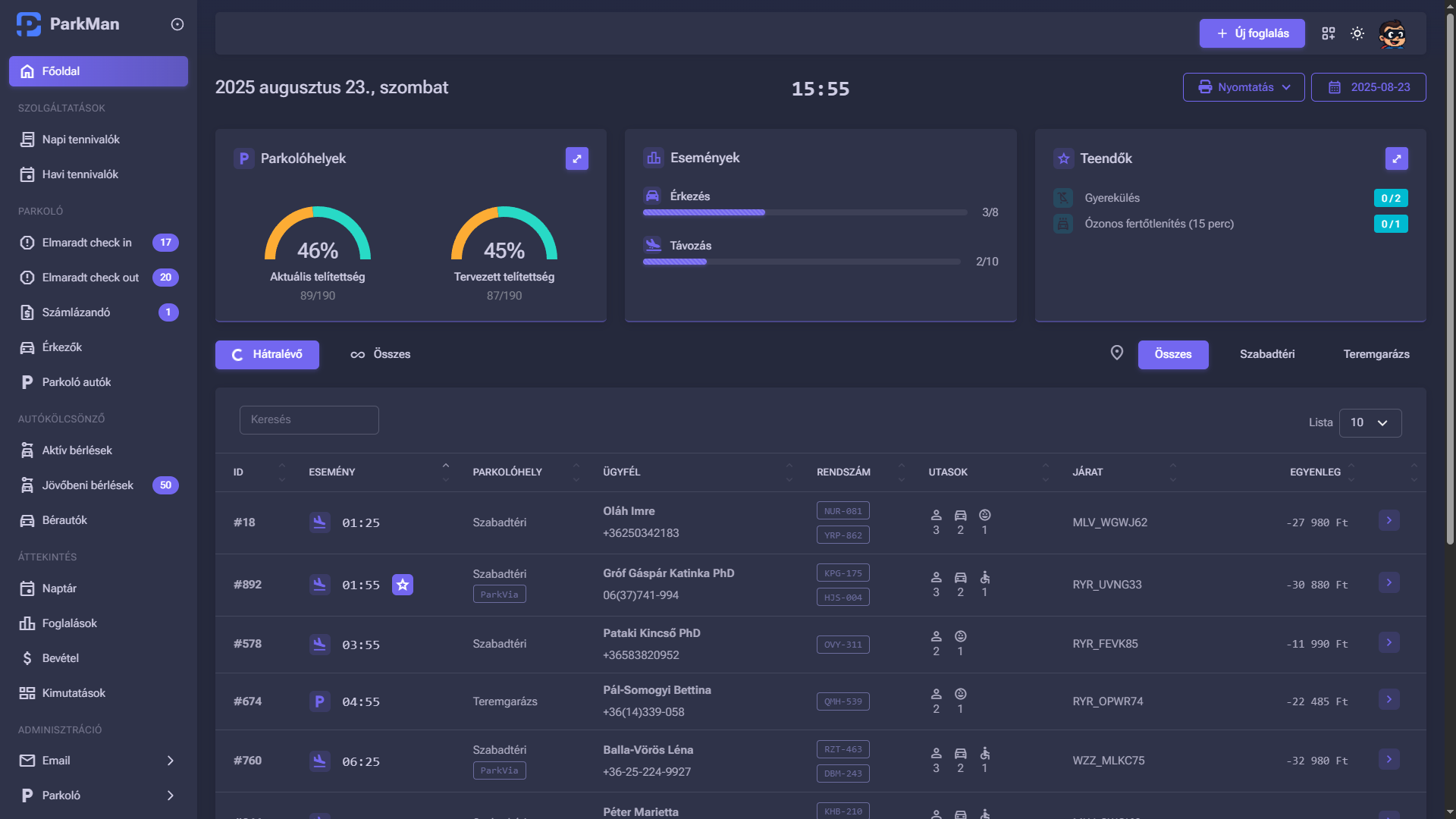 ParkMan Dashboard Dark Mode