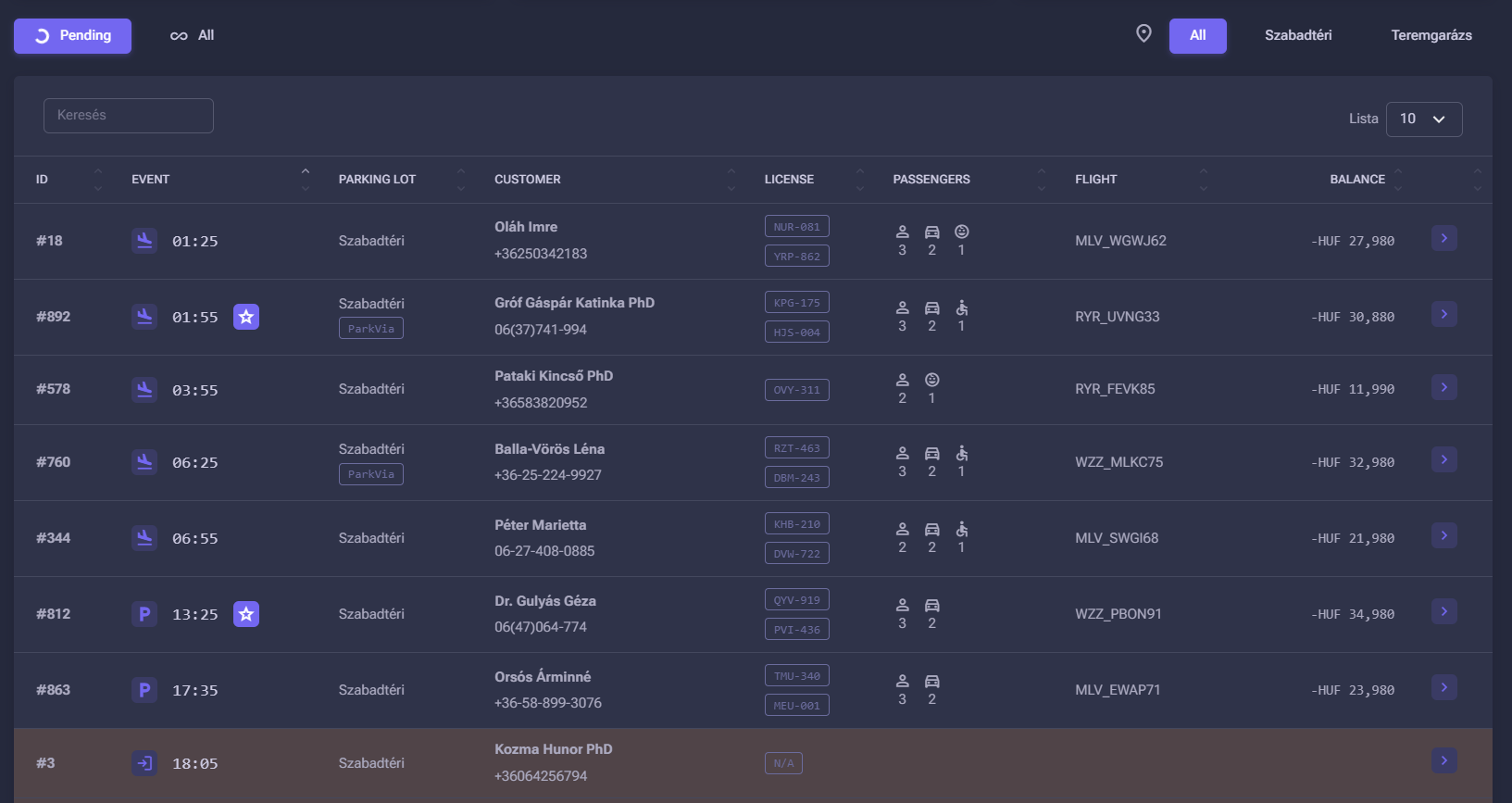 ParkMan daily actions dark mode
