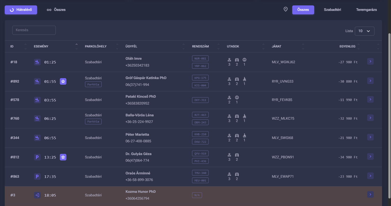 ParkMan daily actions dark mode