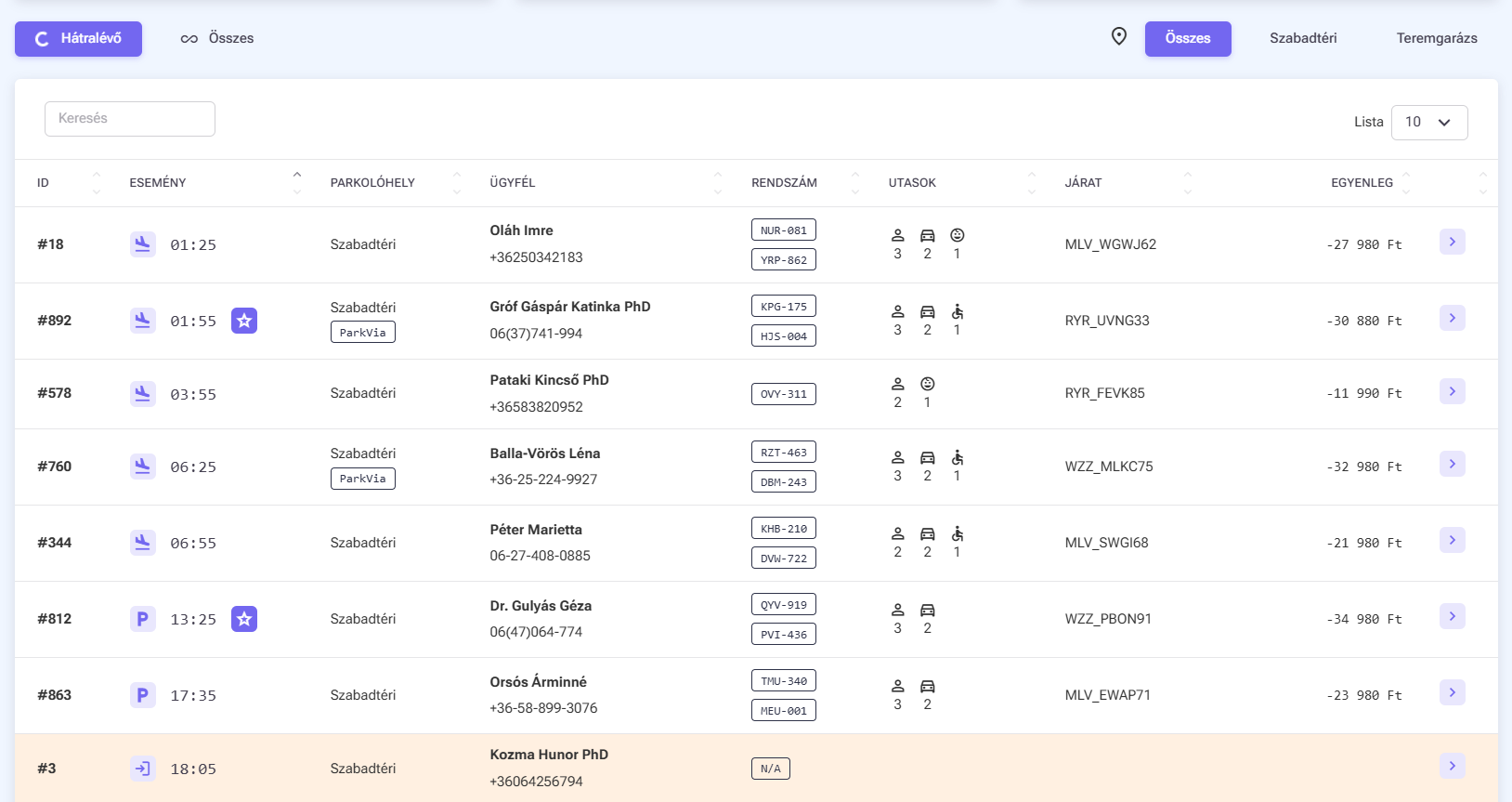 ParkMan daily actions light mode